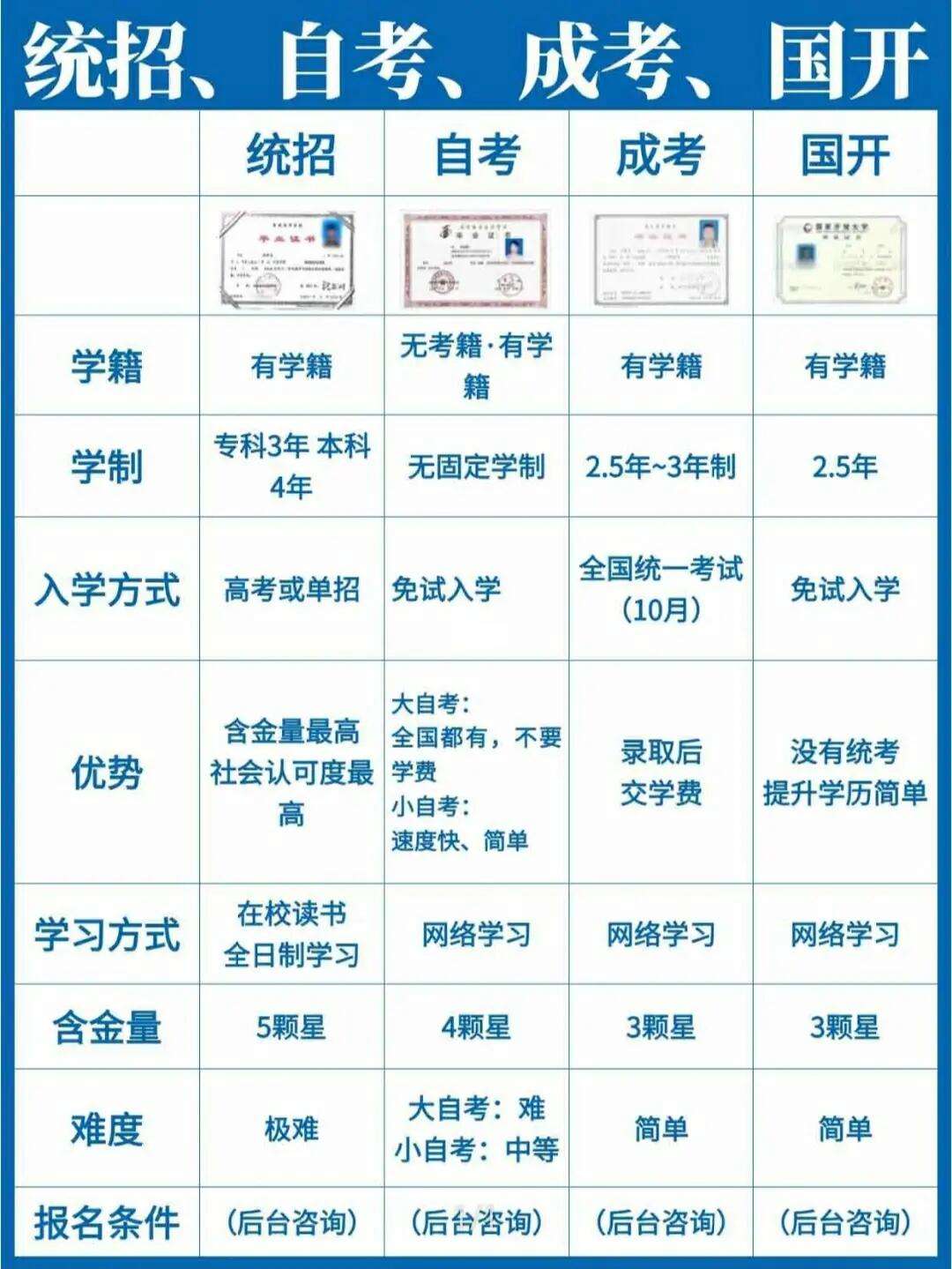 成人高考属于统招还是非统招(和统招的区别)-图1