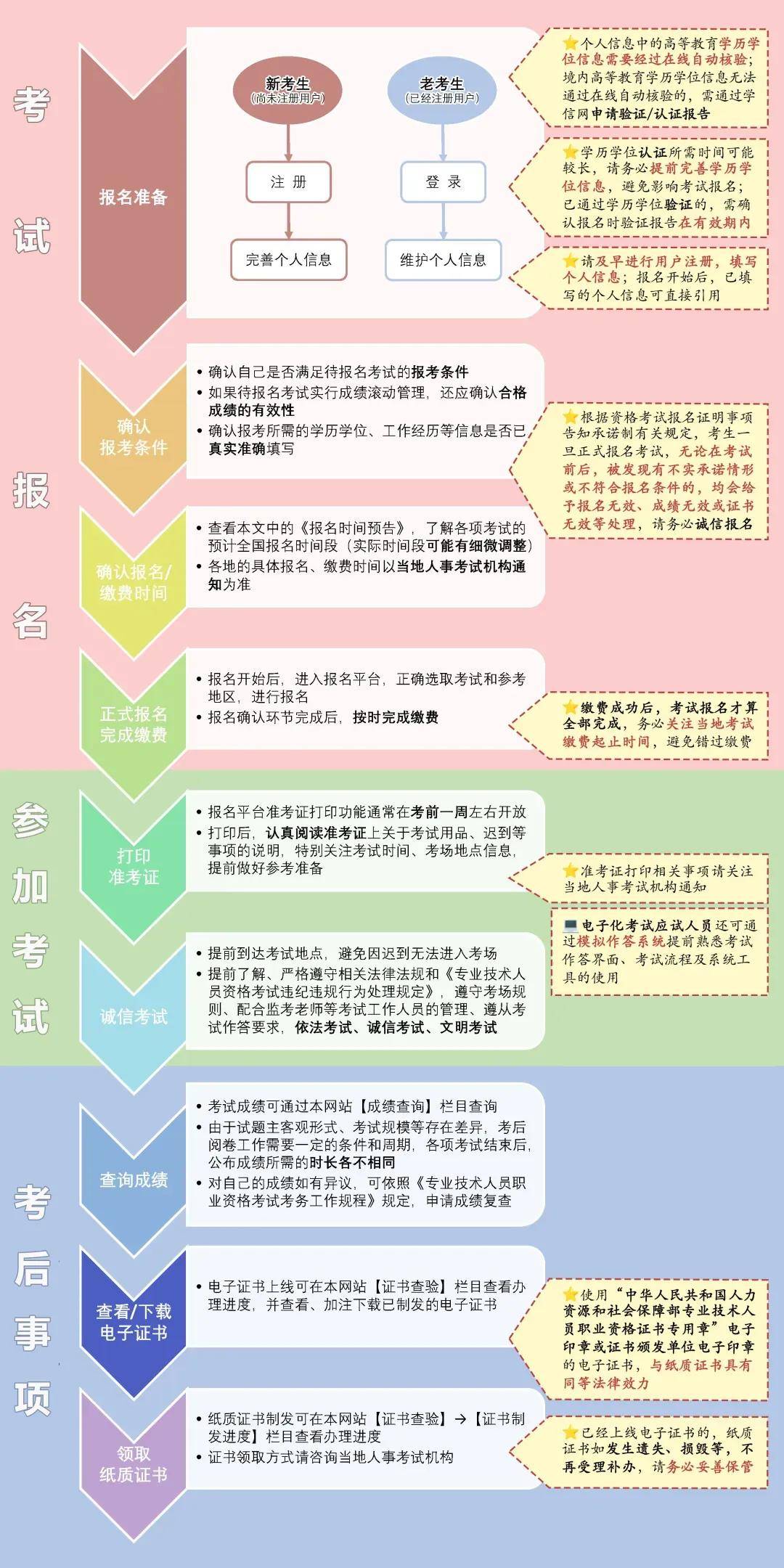 如何报考消防工程师资格证书(心理咨询师证书怎么报考)-图1