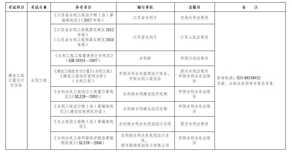 江苏二级造价师报名时间2024年-图1