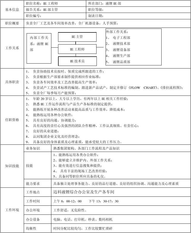 ie是什么岗位(厂里的IE是干嘛的)-图1