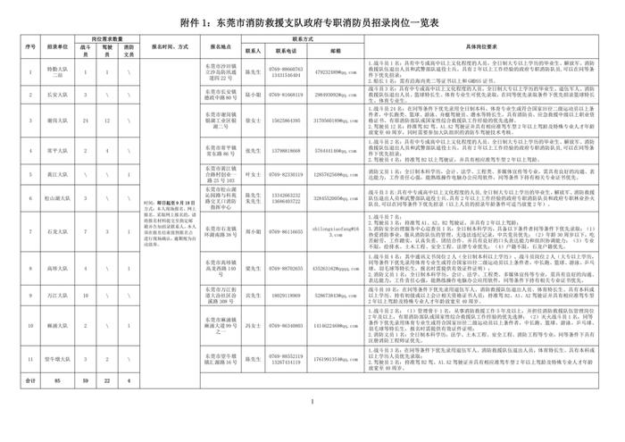 消防证报名费多少钱 6000元贵吗-图1