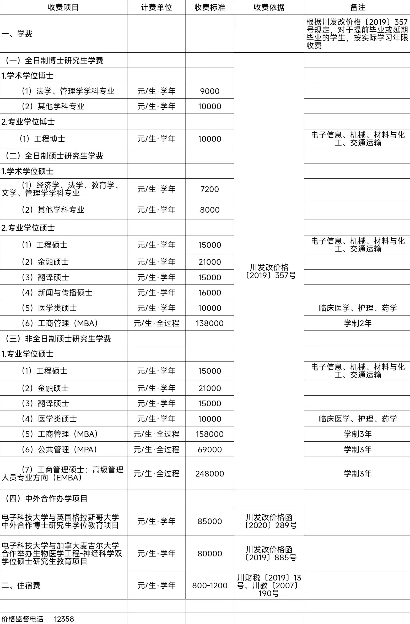 2024考研需要多少钱(考研学费价目表2023)-图1