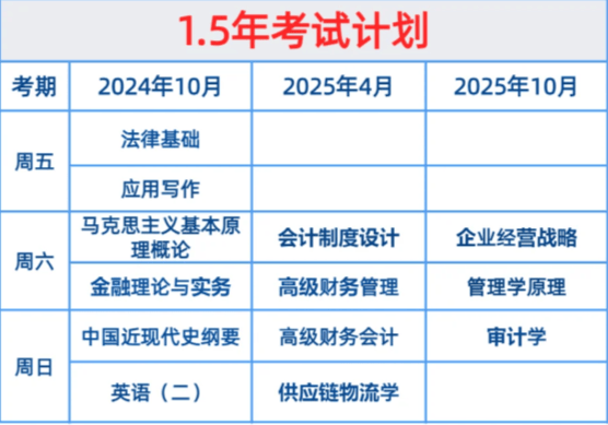 初级会计证一年有几次报考时间？-图1