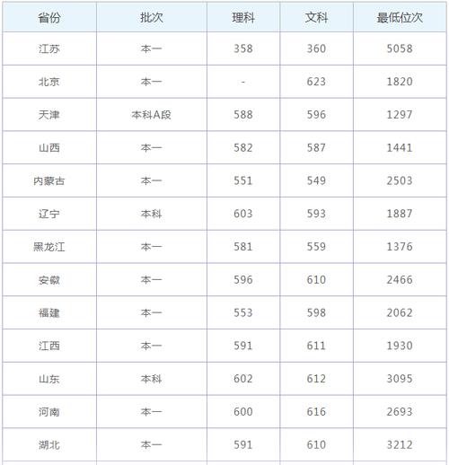 西北大学在211属于什么水平(陕西人眼里的)-图1