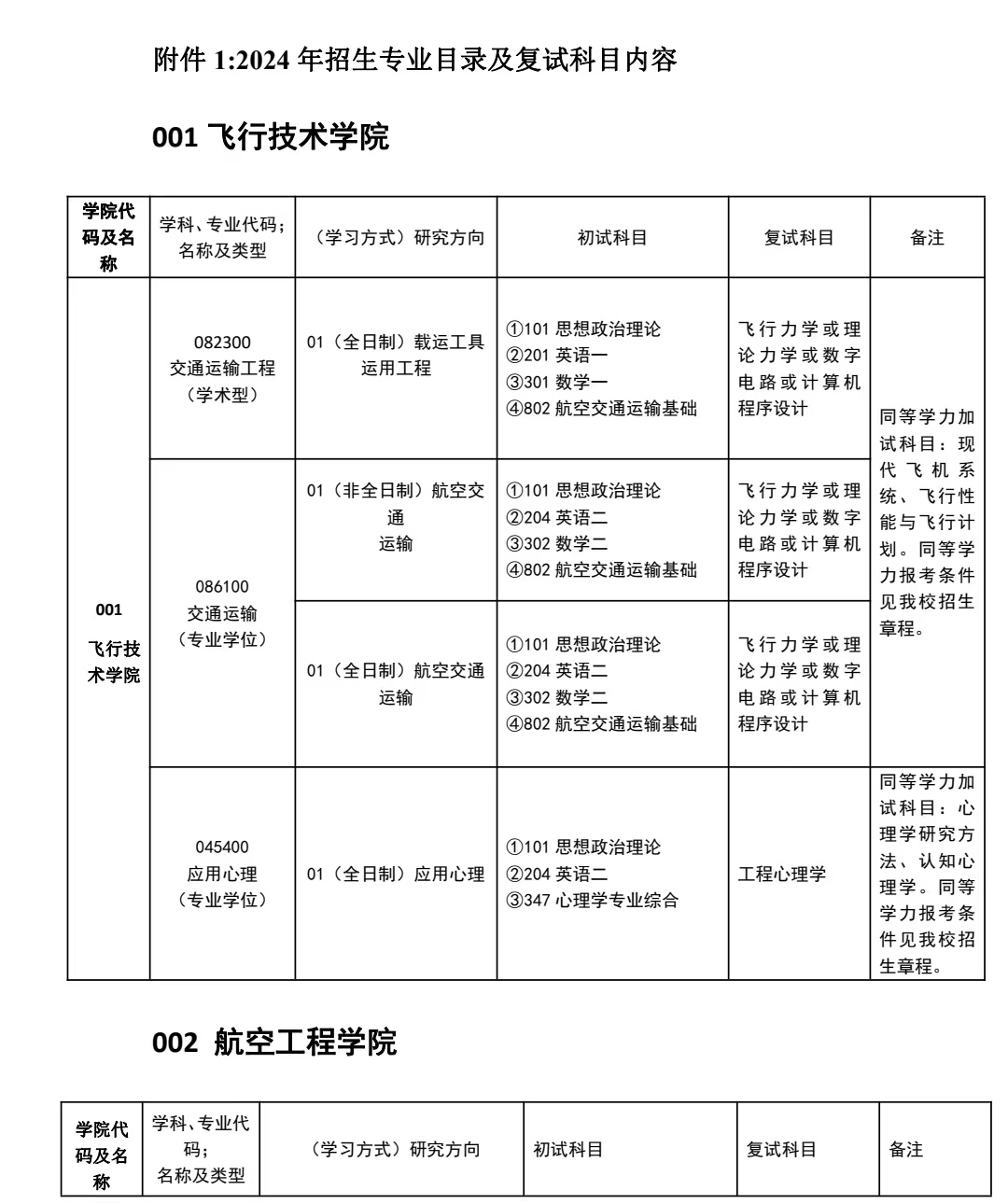 2024民航招飞最新消息(民航招飞报名入口)-图1