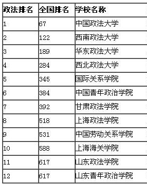 二本法学专业比较好的学校(有哪些)-图1