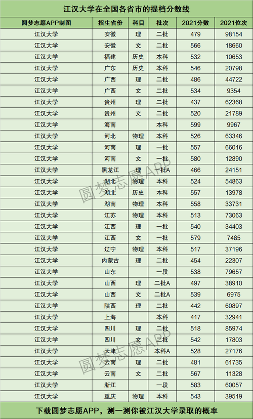 江汉大学属于什么档次(最吃香的三个专业)-图1