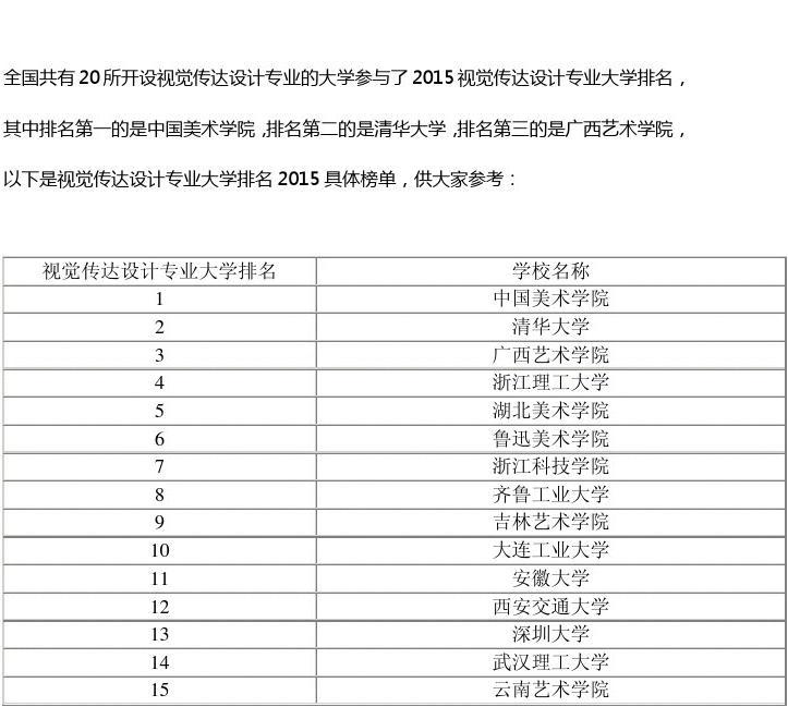 设计专业哪个学校好(艺术生可以报考的学校)-图1