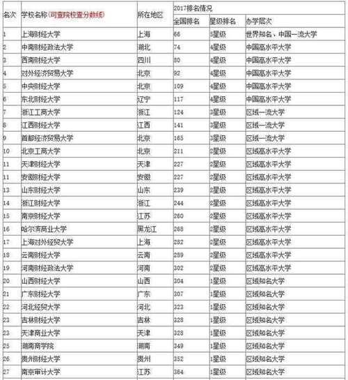 中南财经政法大学武汉学院几本-图1