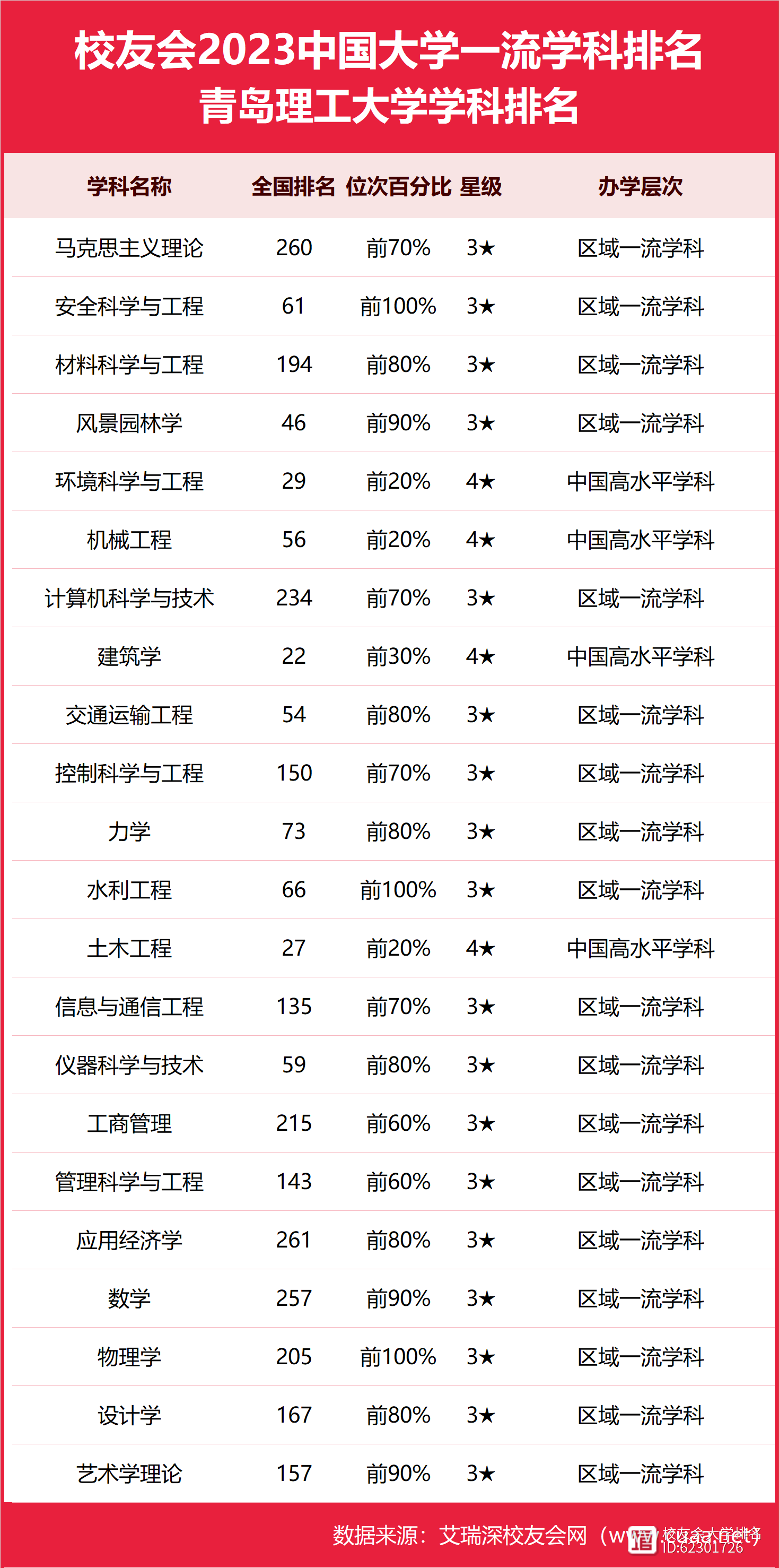 青岛理工大学什么档次 比211厉害吗-图1