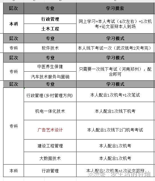 电大在哪里可以报名？官网入口在哪-图1