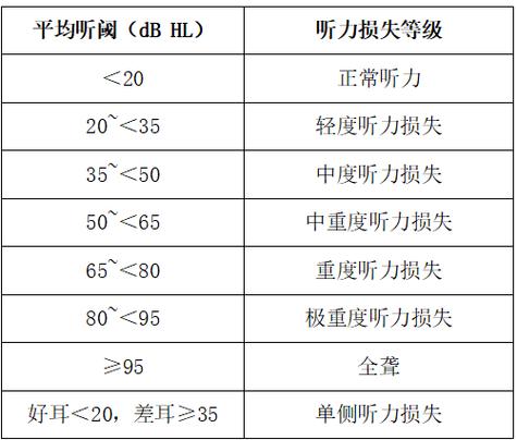 听力一个多少分(4级听力一般人拿多少分)-图1