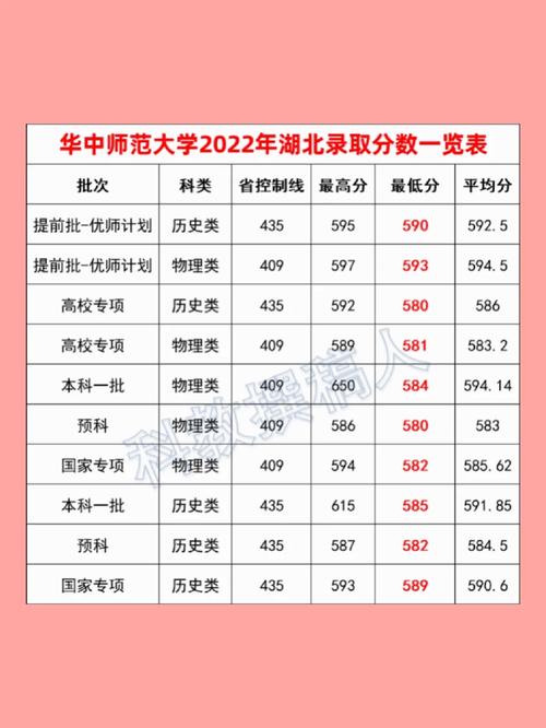 600分能上华中师范大学吗(华师大2024分数线一览表)-图1