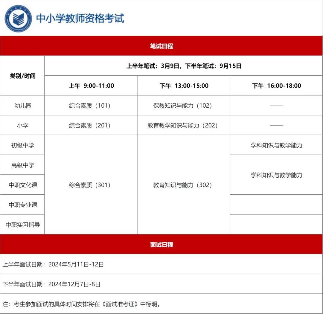 大专学历可以考初中教师资格证吗(初中毕业生怎么自考大专)-图1