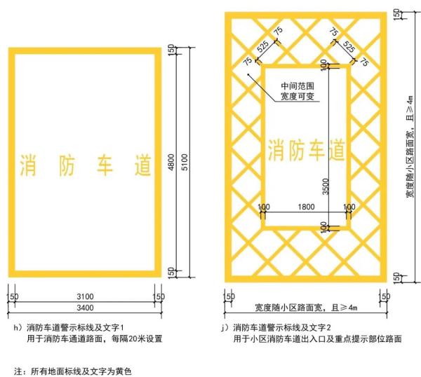 消防通道宽度要求多少-图1