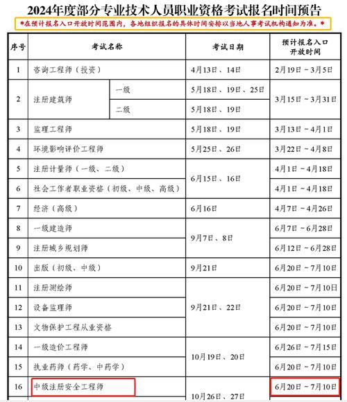 2024年注安报名时间及条件-图1