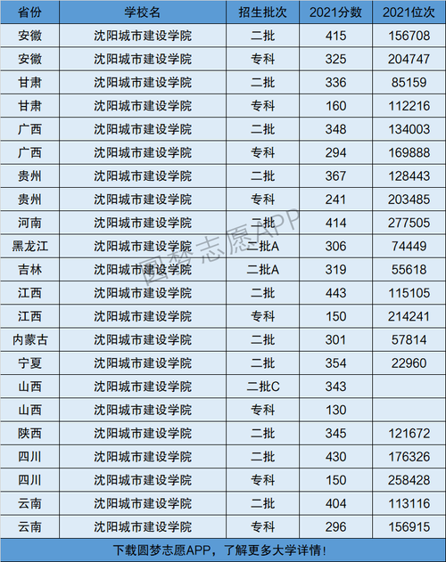 沈阳建筑大学是一本吗-图1