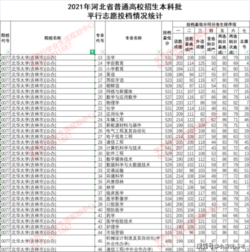 北华大学录取分数线-图1