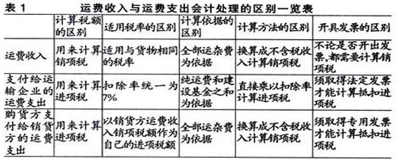 运费属于什么会计科目-图1