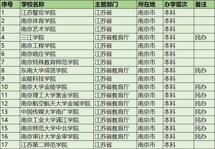 南京二本大学-图1