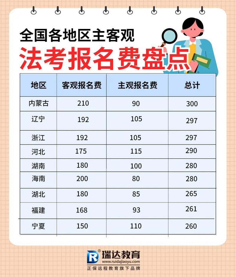 法考报名多少钱-图1