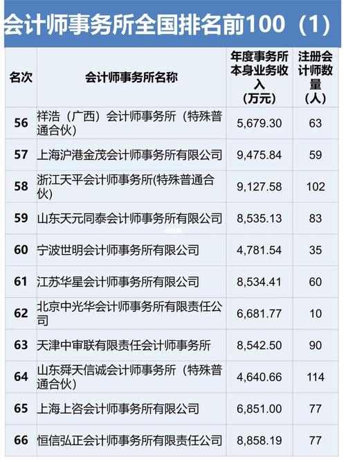 国内八大会计师事务所排名-图1