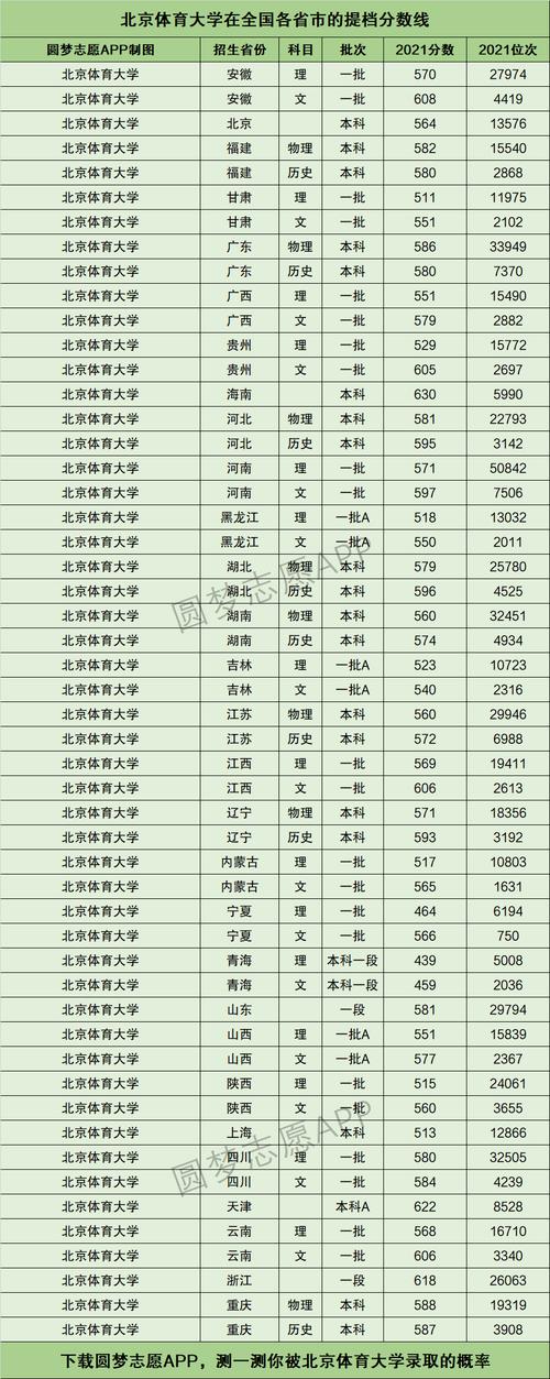 北京体育大学录取分数线-图1