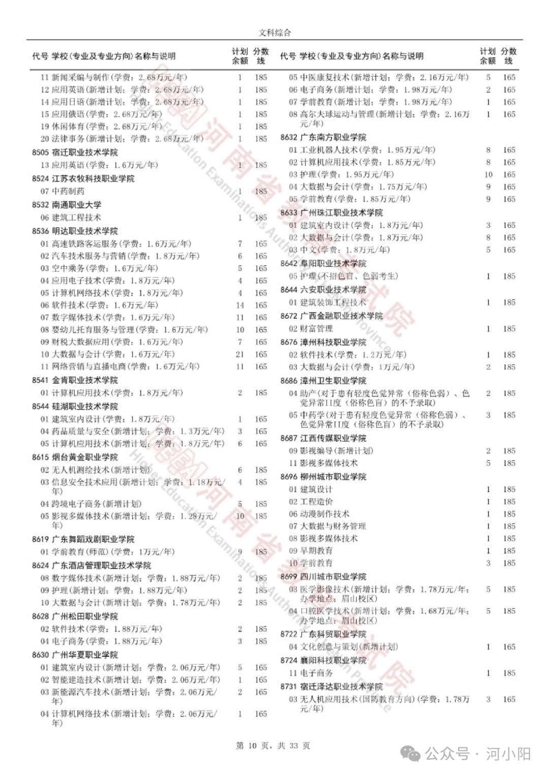 征集志愿和正常录取有什么区别-图1