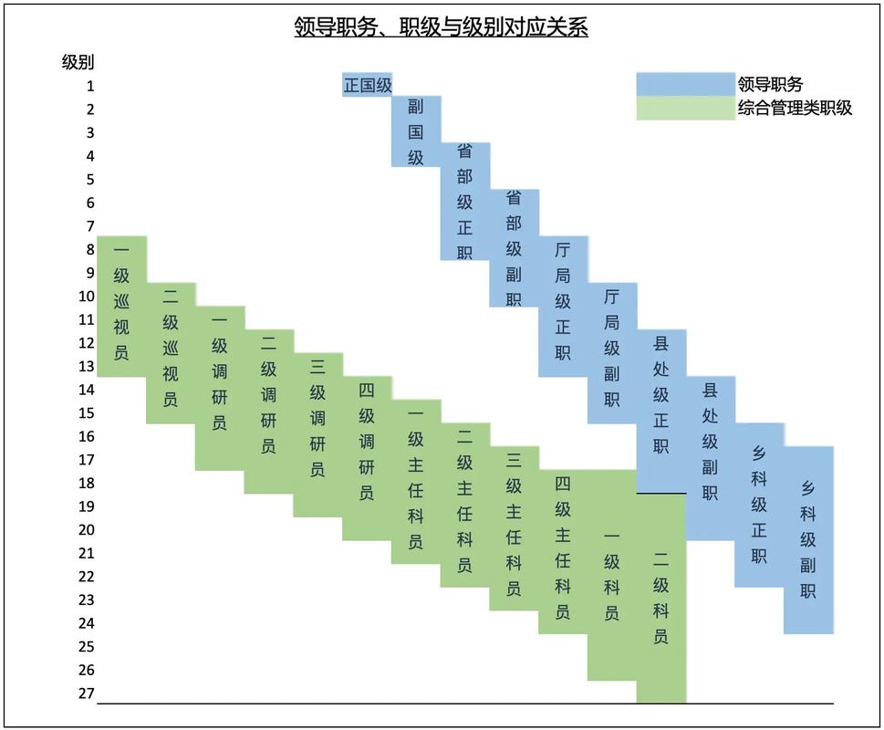 四调公务员什么级别-图1