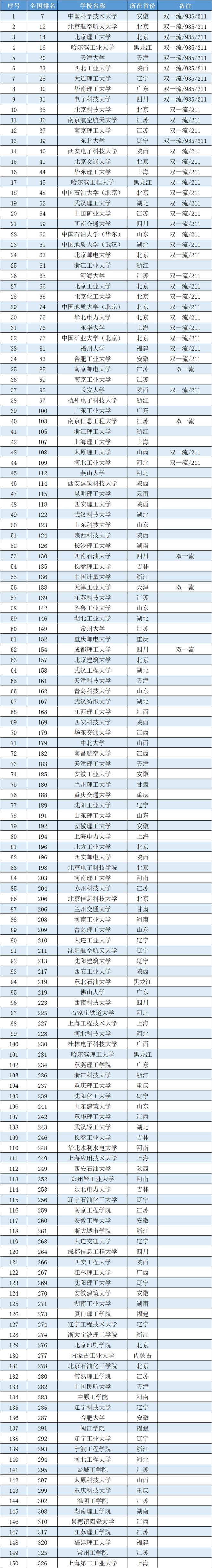 江西理工大学排名（张雪峰点评）-图1