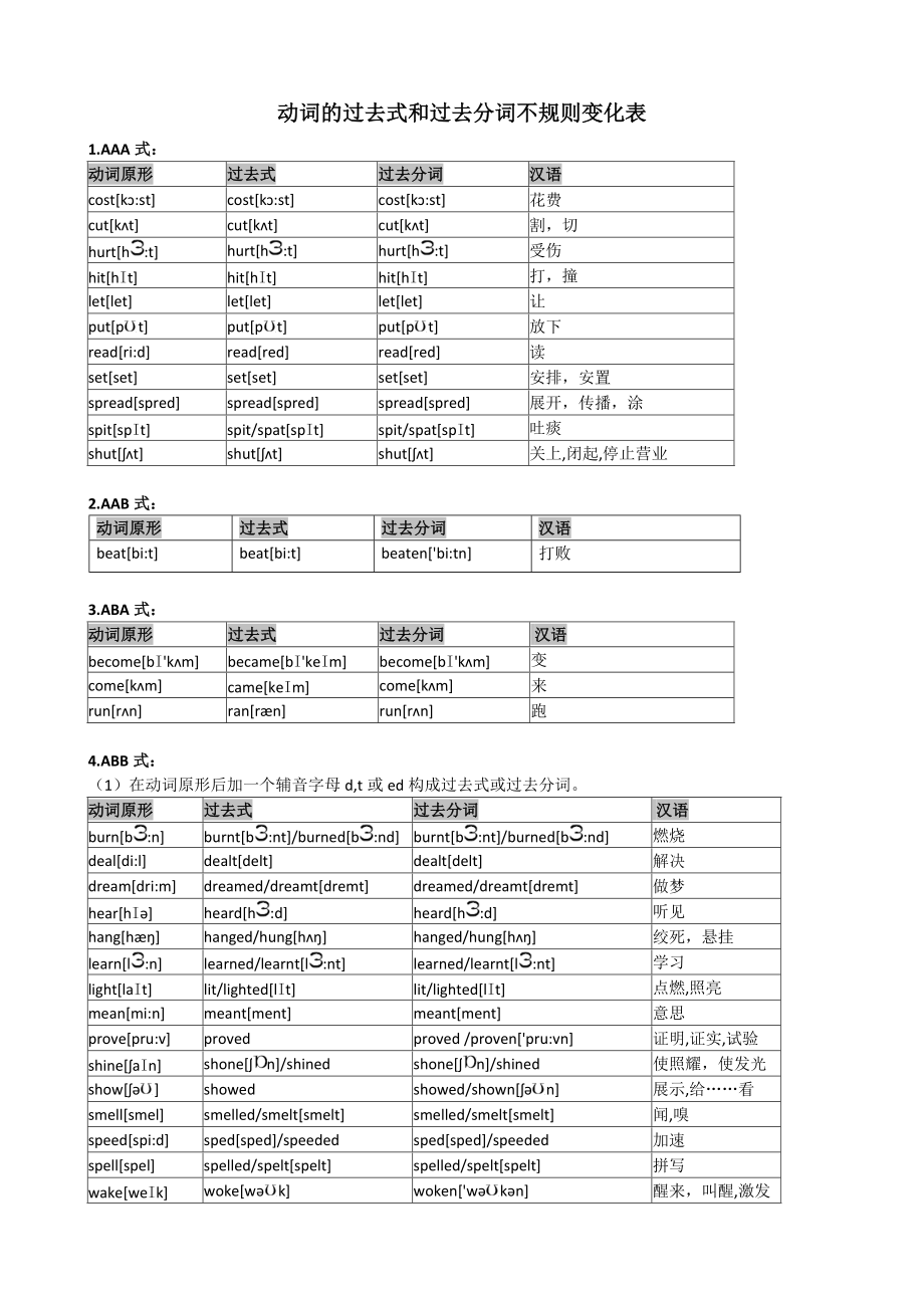 fit的过去式和过去分词形式-图1