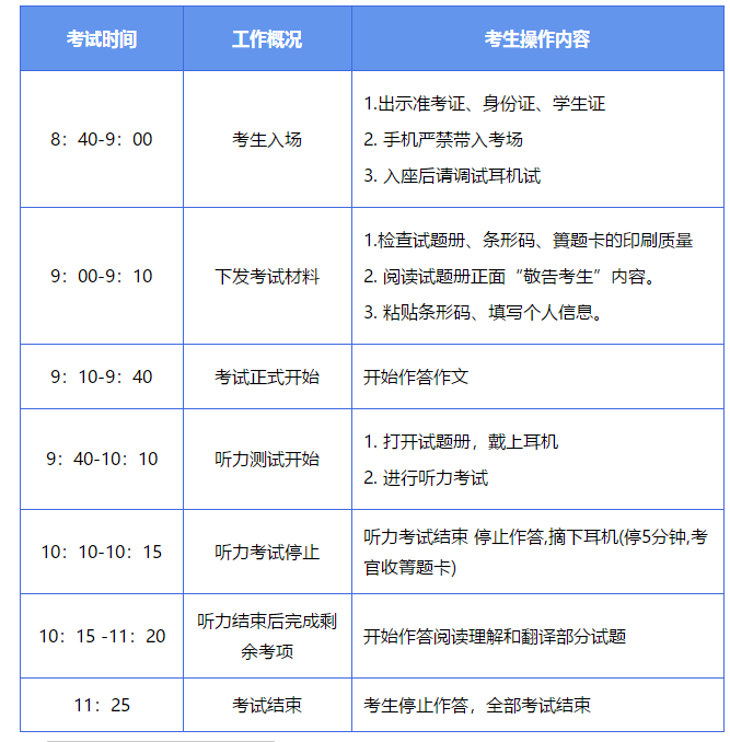 四级口语流程-图1