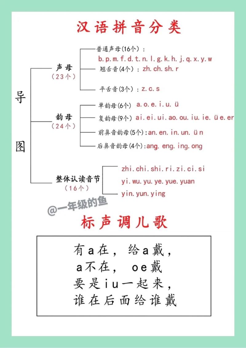 一有3个读音口诀-图1