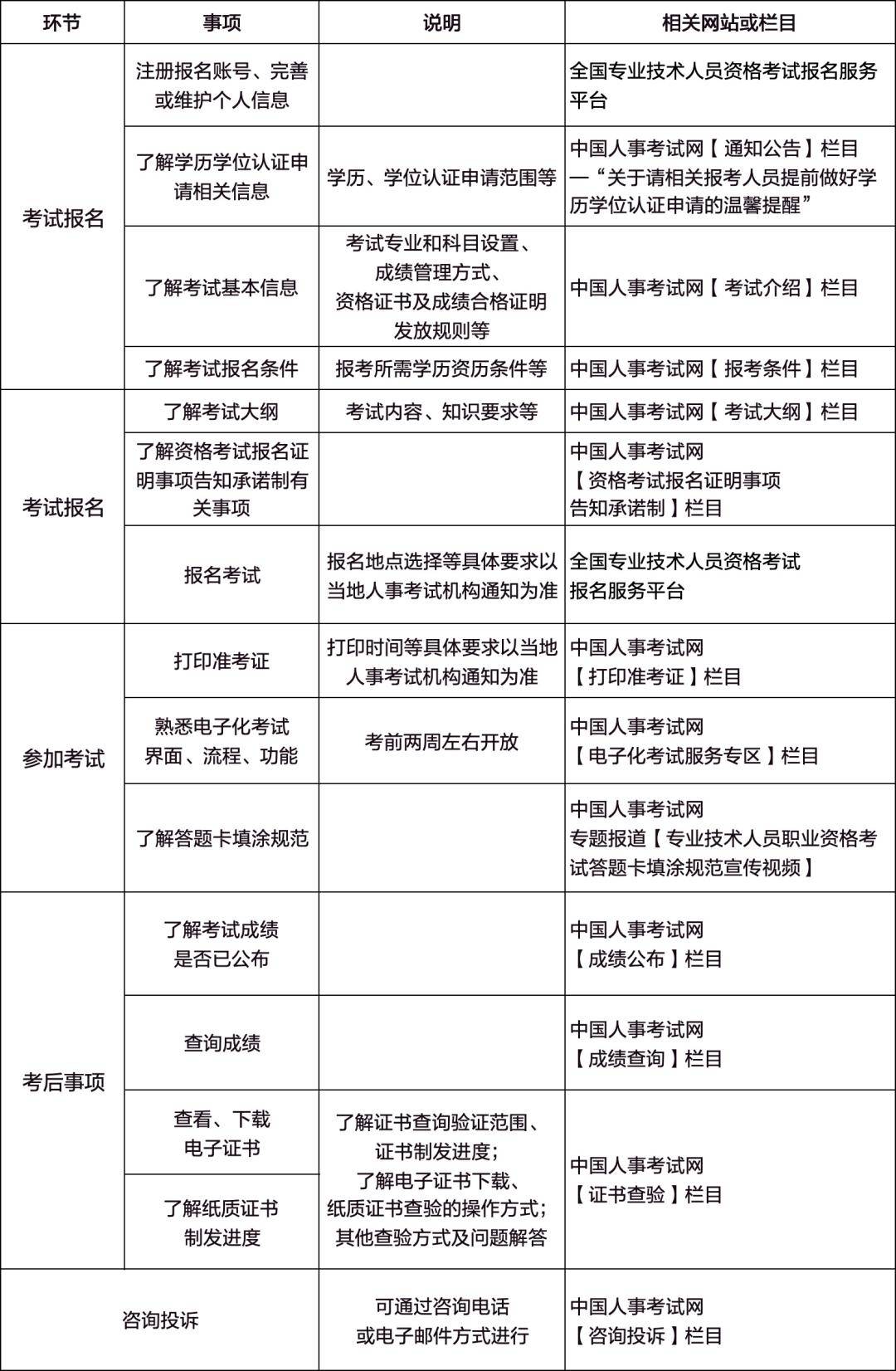 药师资格证报考条件2024时间-图1