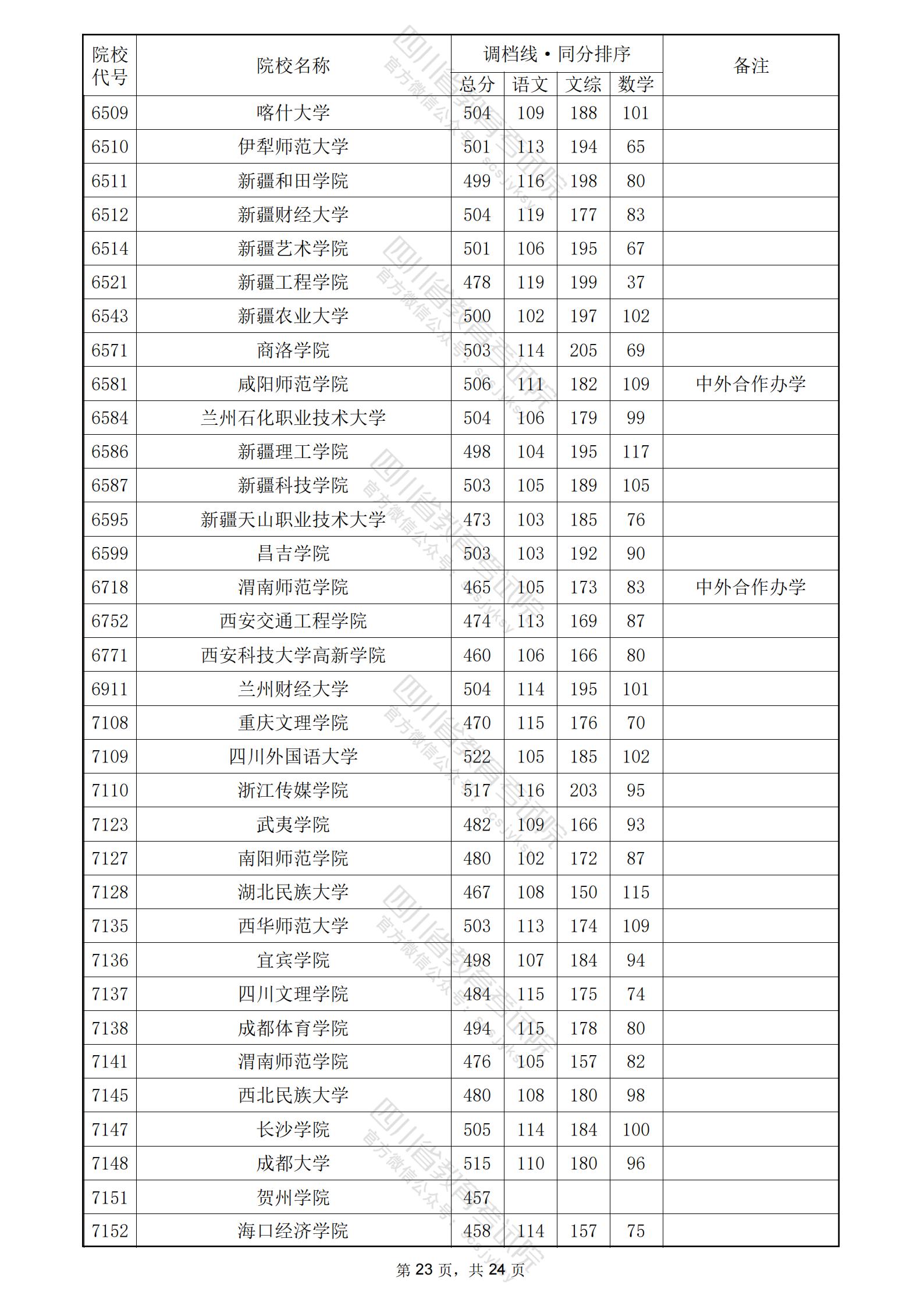 本科二批就是二本吗-图1