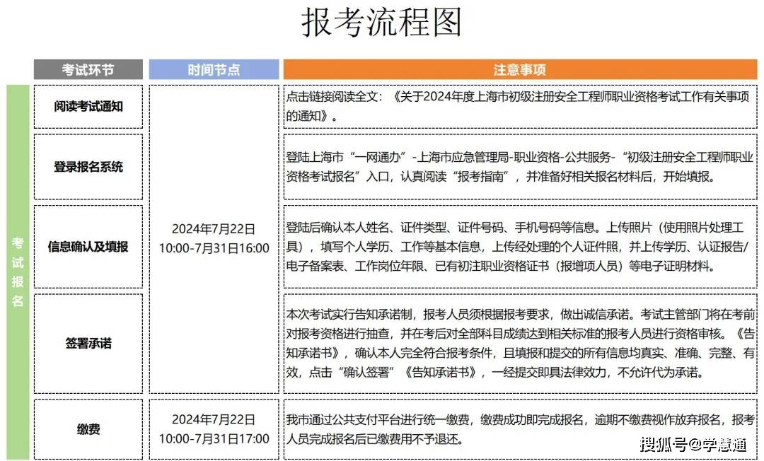 怎么样报考注册安全工程师-图1