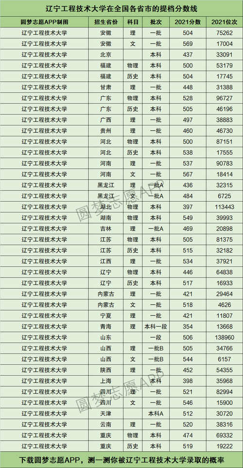 辽宁工程技术大学分数线-图1