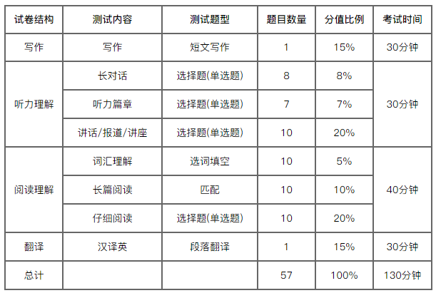 六级总分是多少-图1