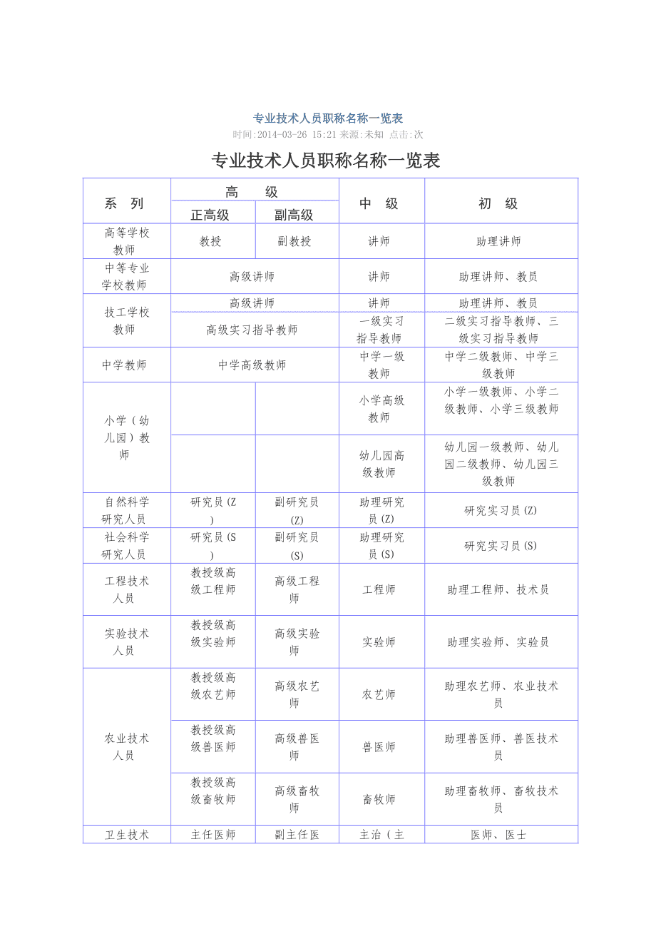 技术职称是什么-图1