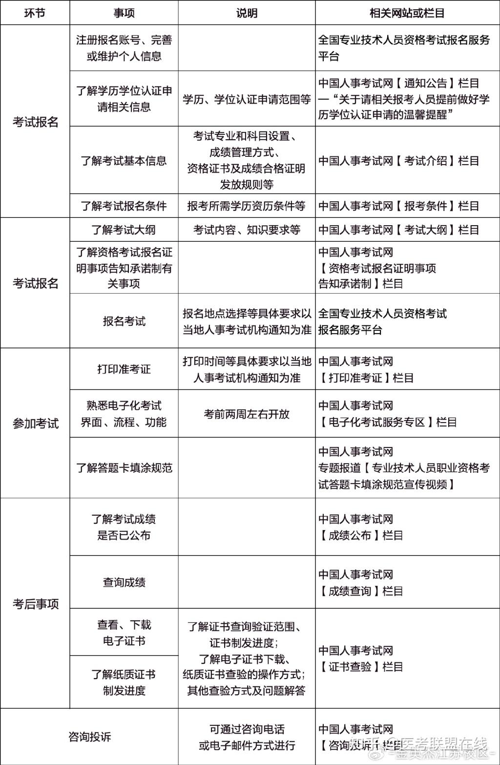 中药师报考条件时间2024年-图1