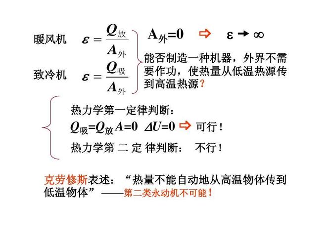 第二类永动机违背了什么定律-图1