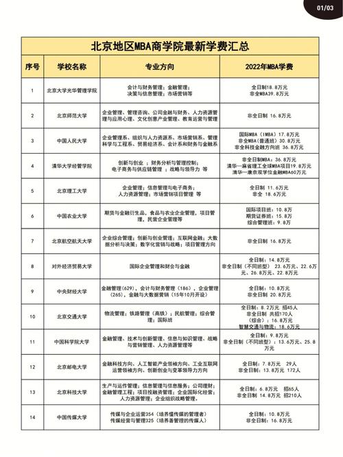 北大光华mba报考条件及费用-图1