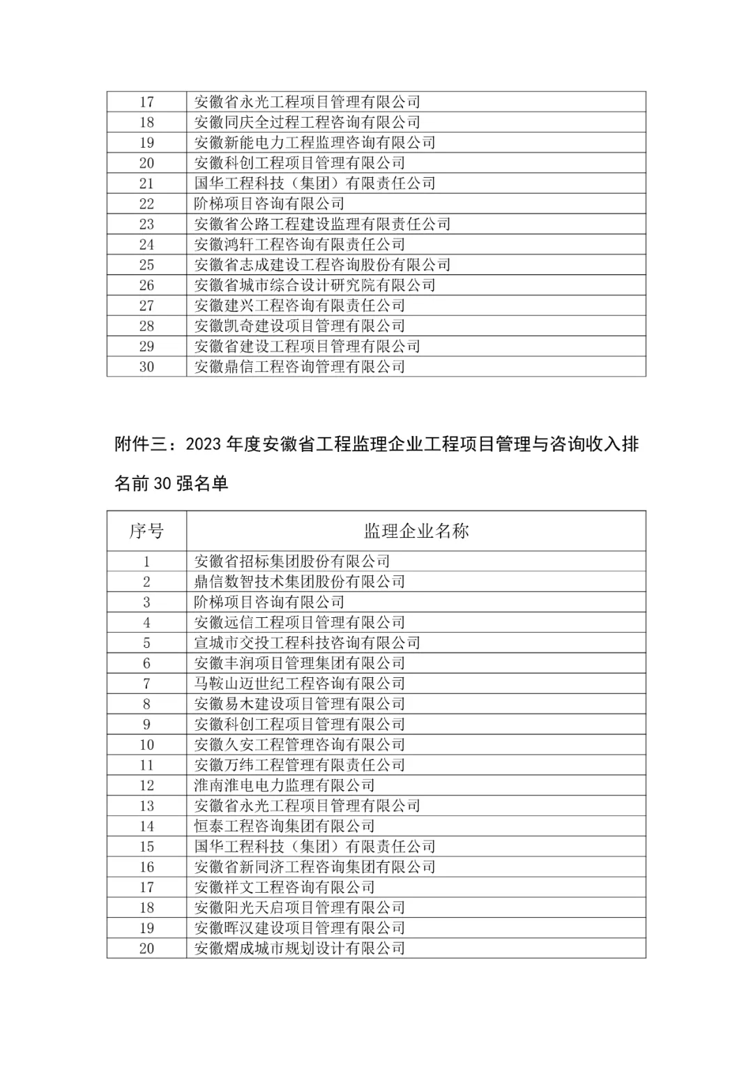 监理工资一般多少钱一个月-图1