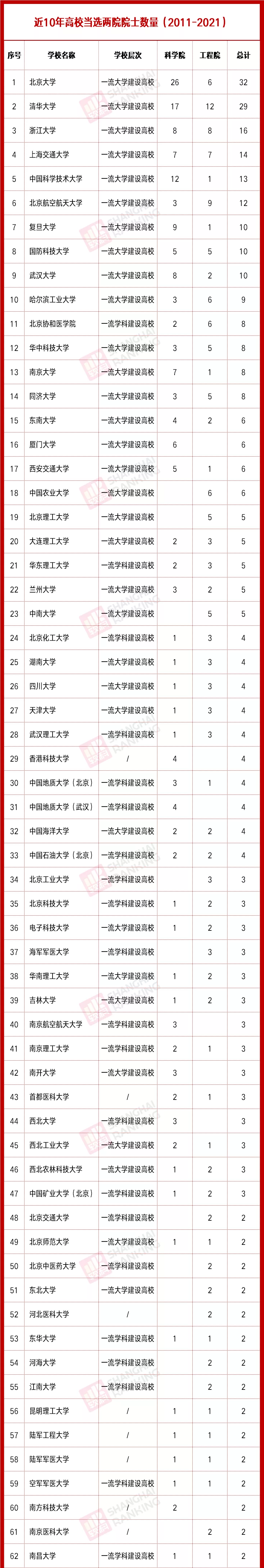 院士是什么学位-图1