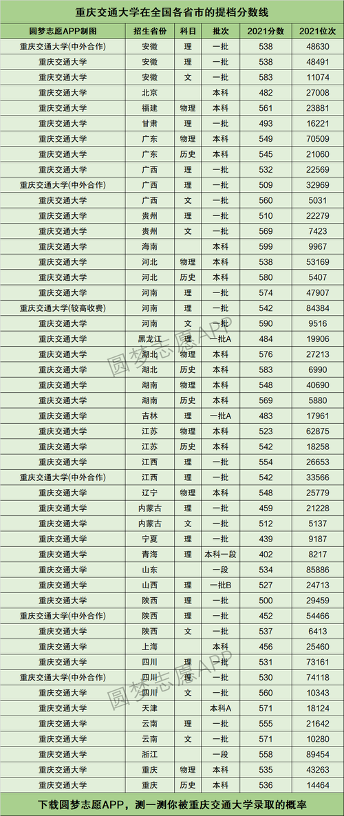 重庆交通大学什么档次-图1