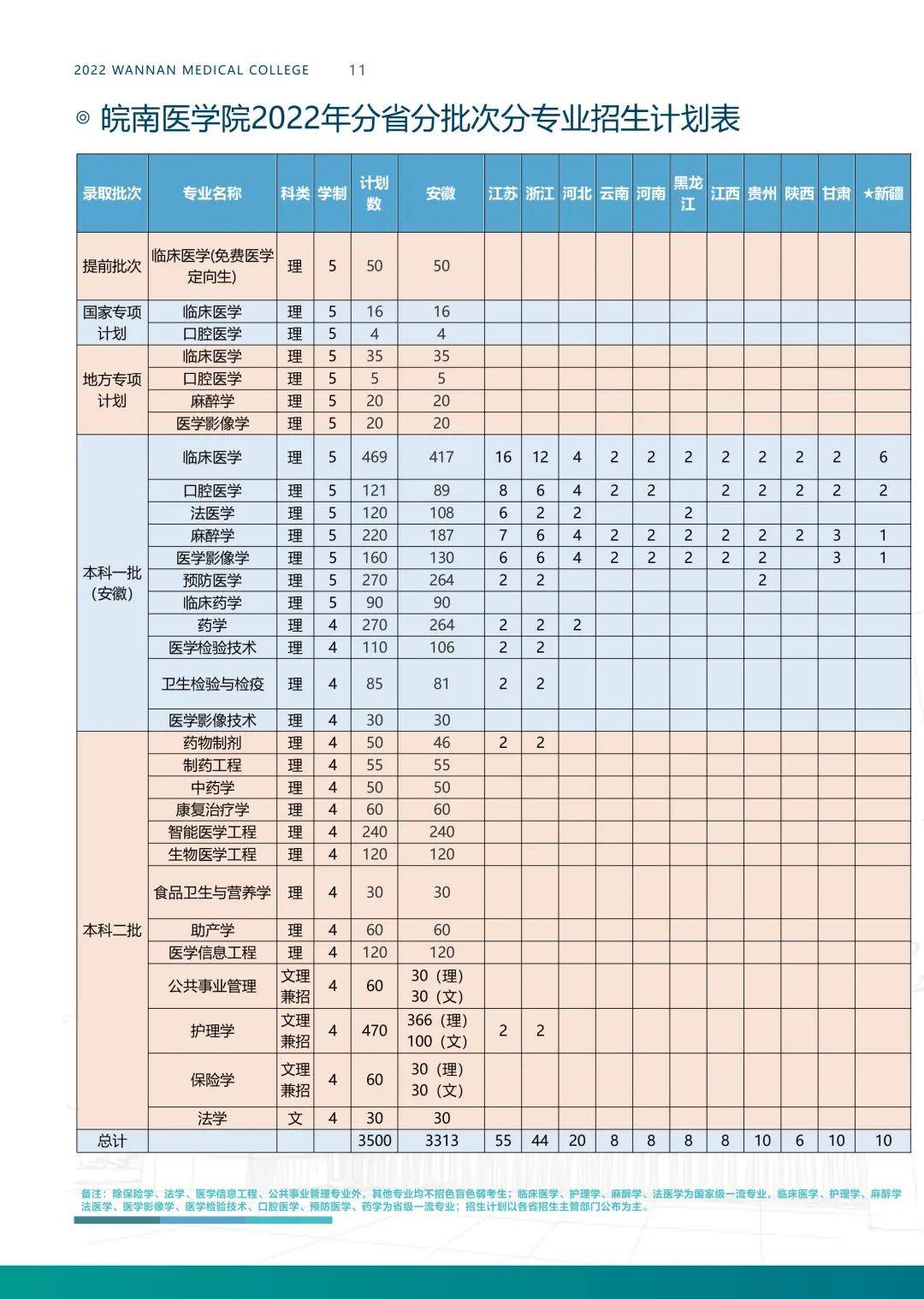 皖南医学院分数线-图1