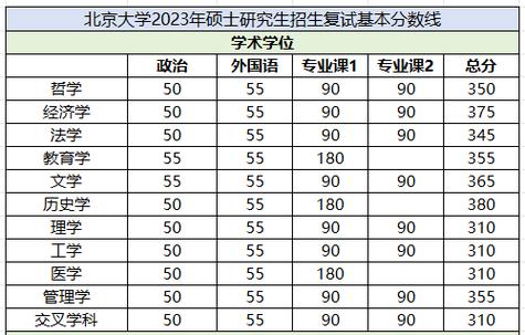 北京大学硕士研究生分数线-图1