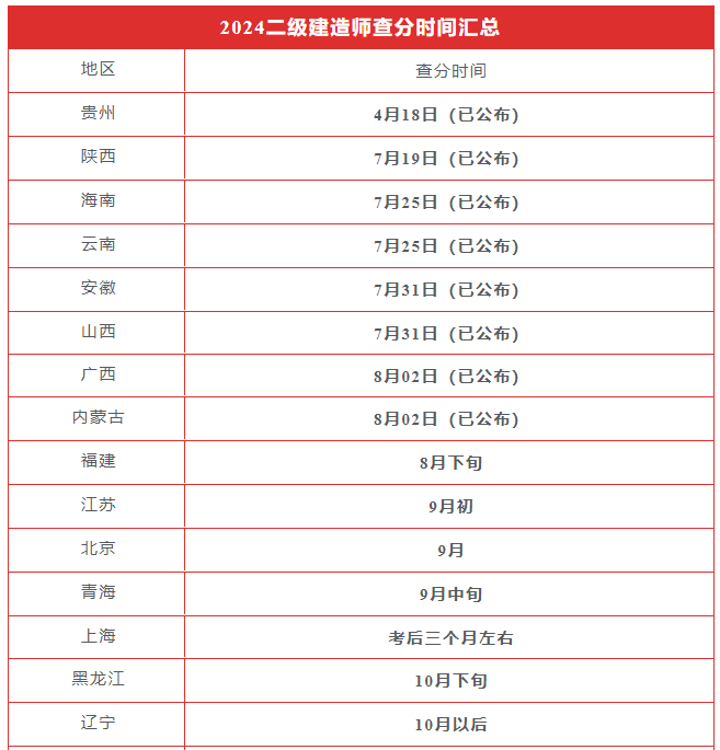 二级建造师一年考几次 普通人怎么报考-图1