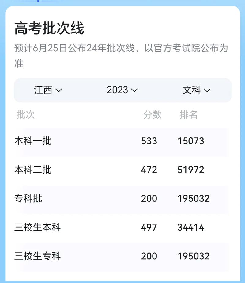 2024年高考分数线会不会上涨-图1