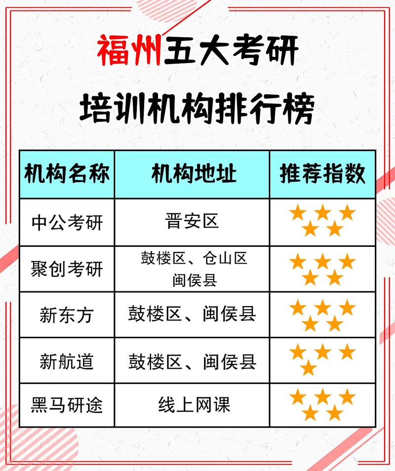 考研培训机构排名前五的机构(附考研价目表)-图1